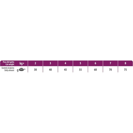 Natural Trainer Daily Nutrition Sterilized Turkey - Complete Food for Adult Sterilized Cats, 3 kg