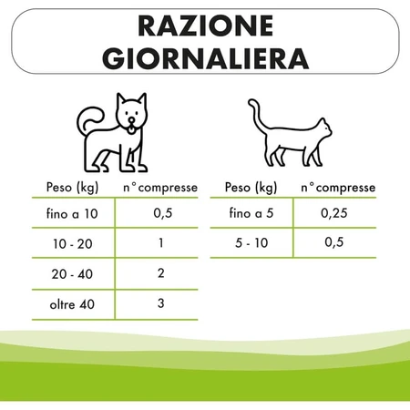Pharma Cinque Pet Vigorben 60 tablets - dietary supplement for dogs and cats to support muscle health