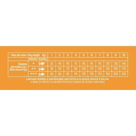 Natural Trainer Sensitive, sin gluten y sin huevo: alimento completo para perros adultos de razas pequeñas y mini, 2 kg