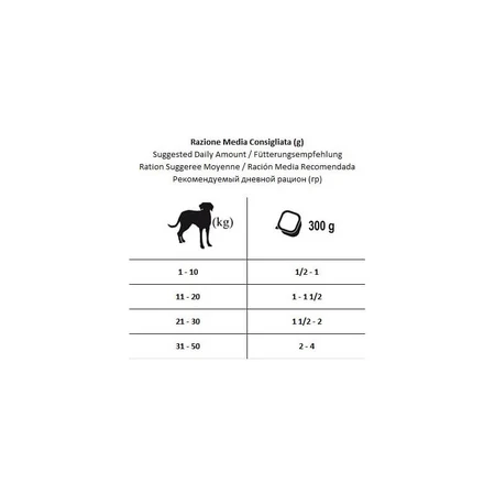 Forza10 Forza 10 Chicken-Only Diet - Dietary Food for Dogs with Food Intolerances, 300 g