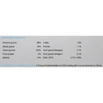 Orijen Six Fish – Alleinfuttermittel für Hunde aller Größen und Lebensphasen, 2 kg
