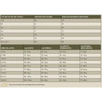 Charm Cage-free Chicken - Compleet kattenvoer voor alle levensfasen, 340 g