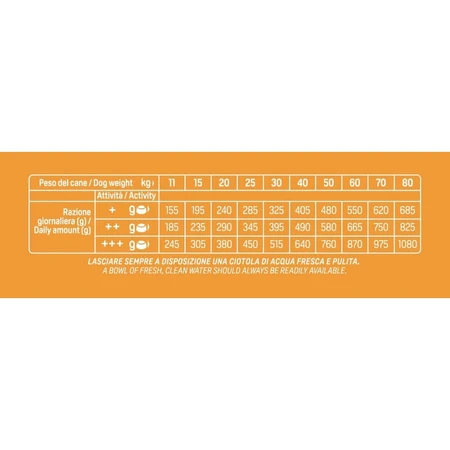 Natural Trainer Specialty Nutrition Lamb - Compleet voer voor volwassen middelgrote en grote honden, 3 kg