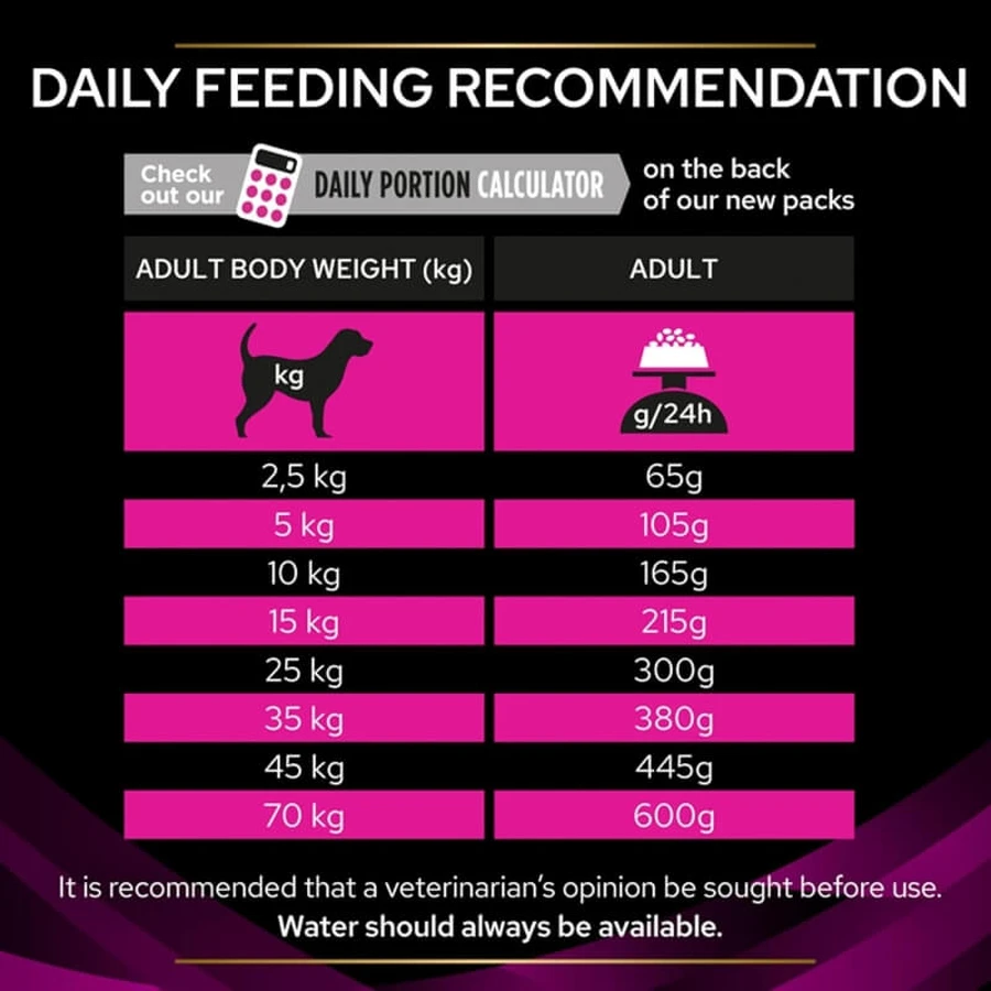 Purina Pro Plan Diet Urinary – Compleet dieetvoer voor volwassen honden met struviet en urinewegproblemen, 3 kg