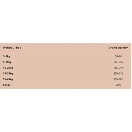 Simpsons Premium Adult Sensitive Eend & Aardappelen - Compleet voer voor volwassen honden met een gevoelige maag, 2 kg