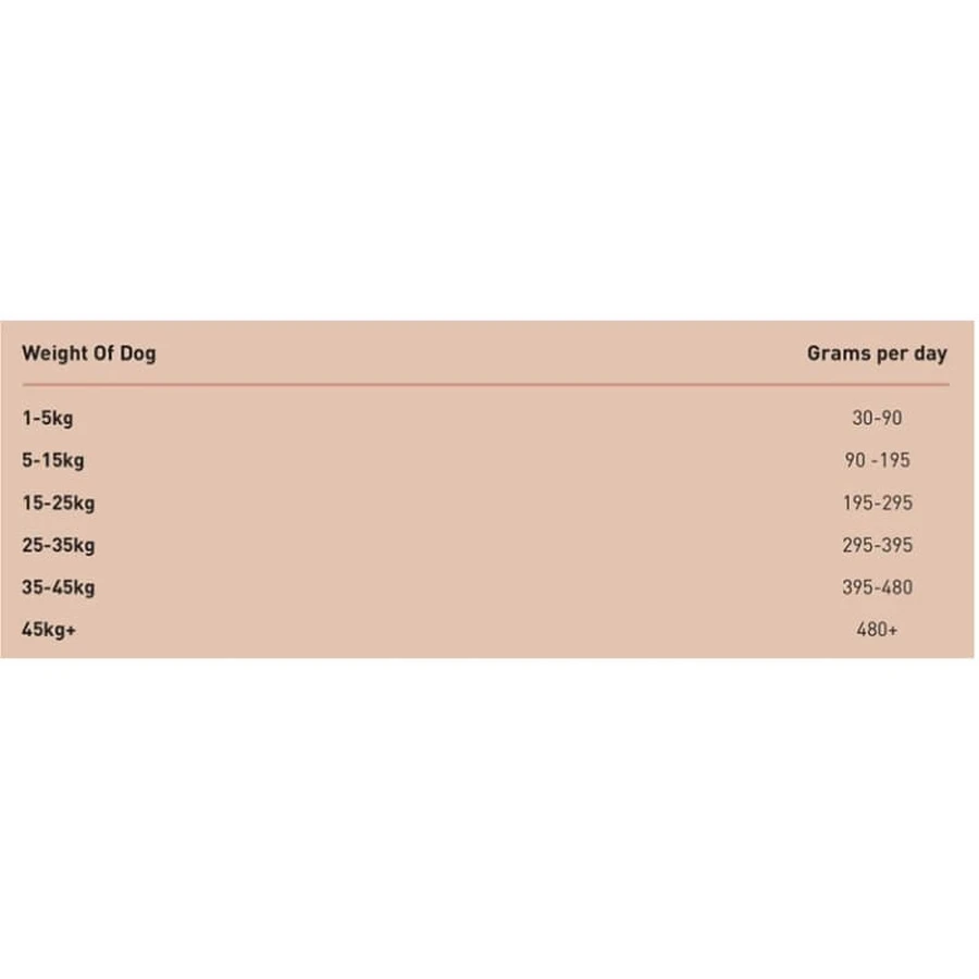 Simpsons Premium Adult Sensitive Eend & Aardappelen - Compleet voer voor volwassen honden met een gevoelige maag, 2 kg