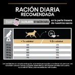 Purina Pro Plan Optiderma Lachs – Alleinfuttermittel für ausgewachsene, große, kräftige Hunde mit empfindlicher Haut, 14 kg