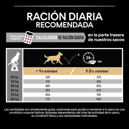 Purina Pro Plan Optiderma Lachs – Alleinfuttermittel für ausgewachsene, große, kräftige Hunde mit empfindlicher Haut, 14 kg