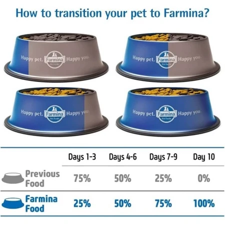 Farmina N&amp;d Ancestral Grain Adult Medium &amp; Maxi con cordero y arándanos - Pienso completo para perros, 2,5 kg