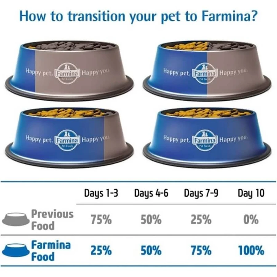 Farmina N&amp;d Ancestral Grain Adult Medium &amp; Maxi con cordero y arándanos - Pienso completo para perros, 2,5 kg