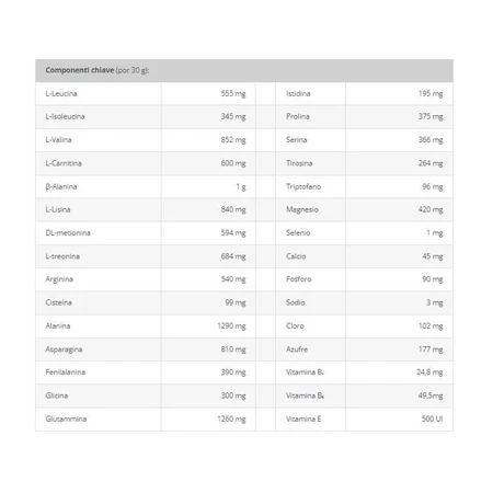 Vetnova Titanium Performance Mass - Voedingssupplement voor paarden en spieropbouw, 750 g