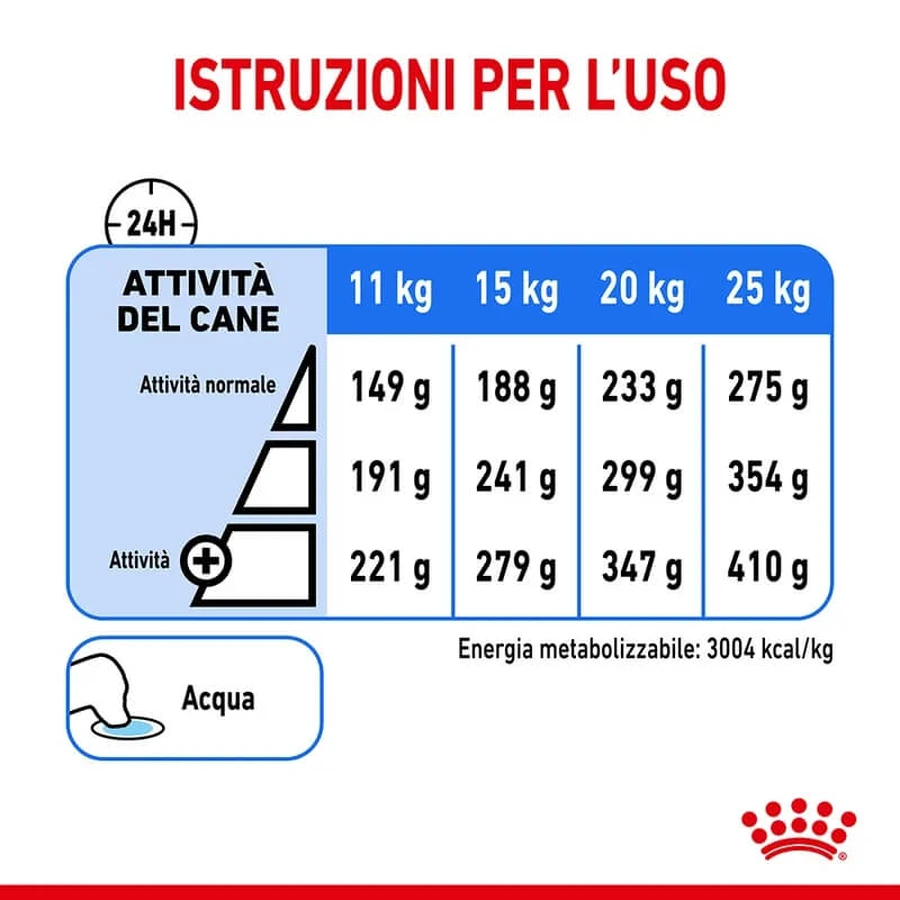 Royal Canin Anallergic Small Dog – Alleinfuttermittel für kleine Hunde mit Nahrungsmittelunverträglichkeiten, 1,5 kg