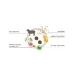 Forza10 Forza 10 Mini &amp; Toy Diet Lamsvlees met rijst - Compleet dieetvoer voor honden, 1,5 kg