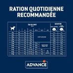 Advance Active Defense Sensitive Salmon - Volledig voer voor puppy's, 3 kg