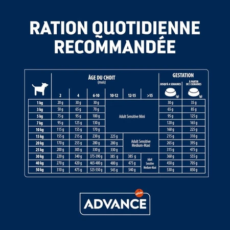 Advance Active Defense Sensitive Salmon - Volledig voer voor puppy's, 3 kg