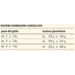 Prolife Sterilised Light Sans céréales pour chats sensibles – Dinde et oie - Aliment complet pour chats adultes stérilisés, 85 g
