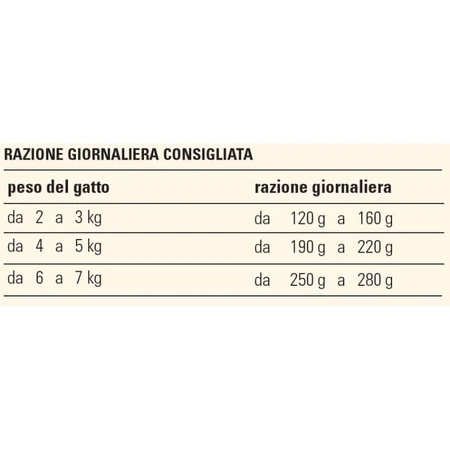 Prolife Sterilised Light Sans céréales pour chats sensibles – Dinde et oie - Aliment complet pour chats adultes stérilisés, 85 g