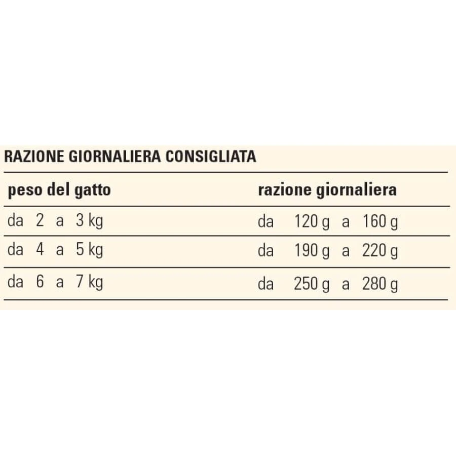 Prolife Sterilised Light Sans céréales pour chats sensibles – Dinde et oie - Aliment complet pour chats adultes stérilisés, 85 g