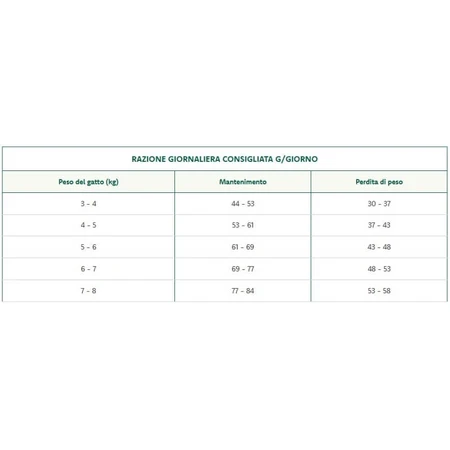 Oasy Superior formula pentru pisici adulte sterilizate, cu carne de miel – hrană completă pentru pisici adulte sterilizate, 1,5 kg