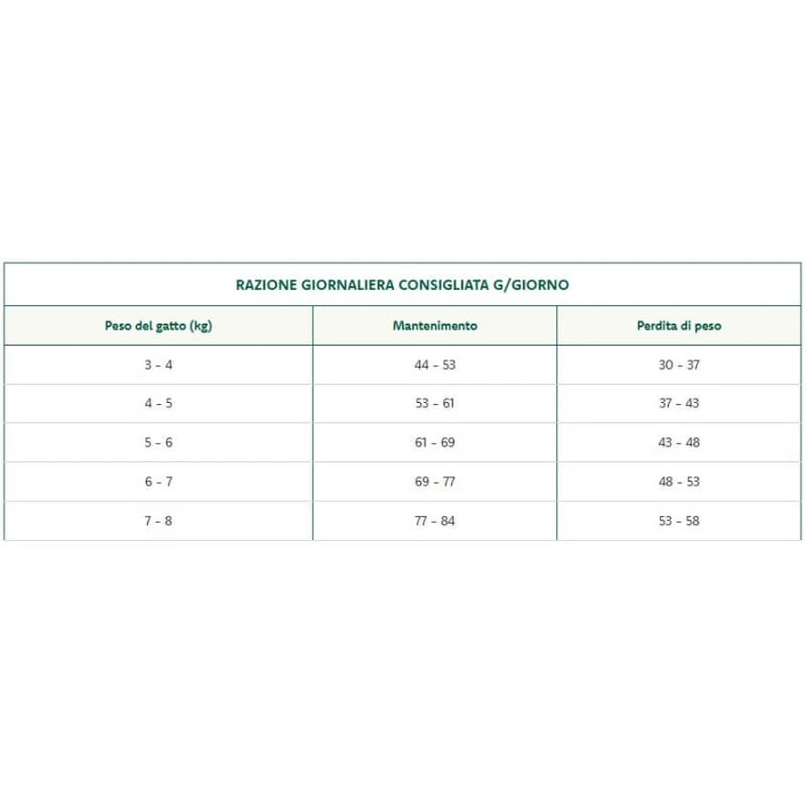 Oasy Superior formula pentru pisici adulte sterilizate, cu carne de miel – hrană completă pentru pisici adulte sterilizate, 1,5 kg