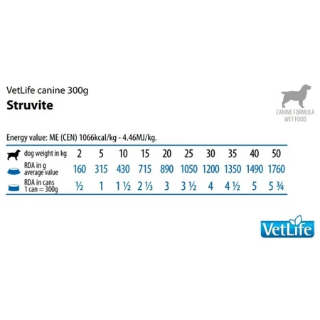 Farmina Vet Life - Dietary Food for Dogs with Struvite Stones, 300 g