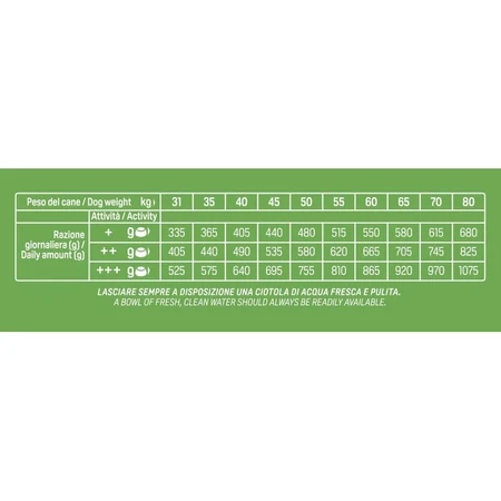 Natural Trainer Daily Nutrition Maxi Adult con ternera - Alimento completo para perros adultos de razas grandes, 12 kg