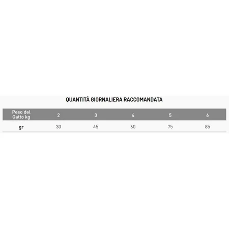 Exclusion Mediterraneo – formulă monoproteică pentru pisici adulte, cu pui – hrană completă pentru pisici adulte, 1,5 kg