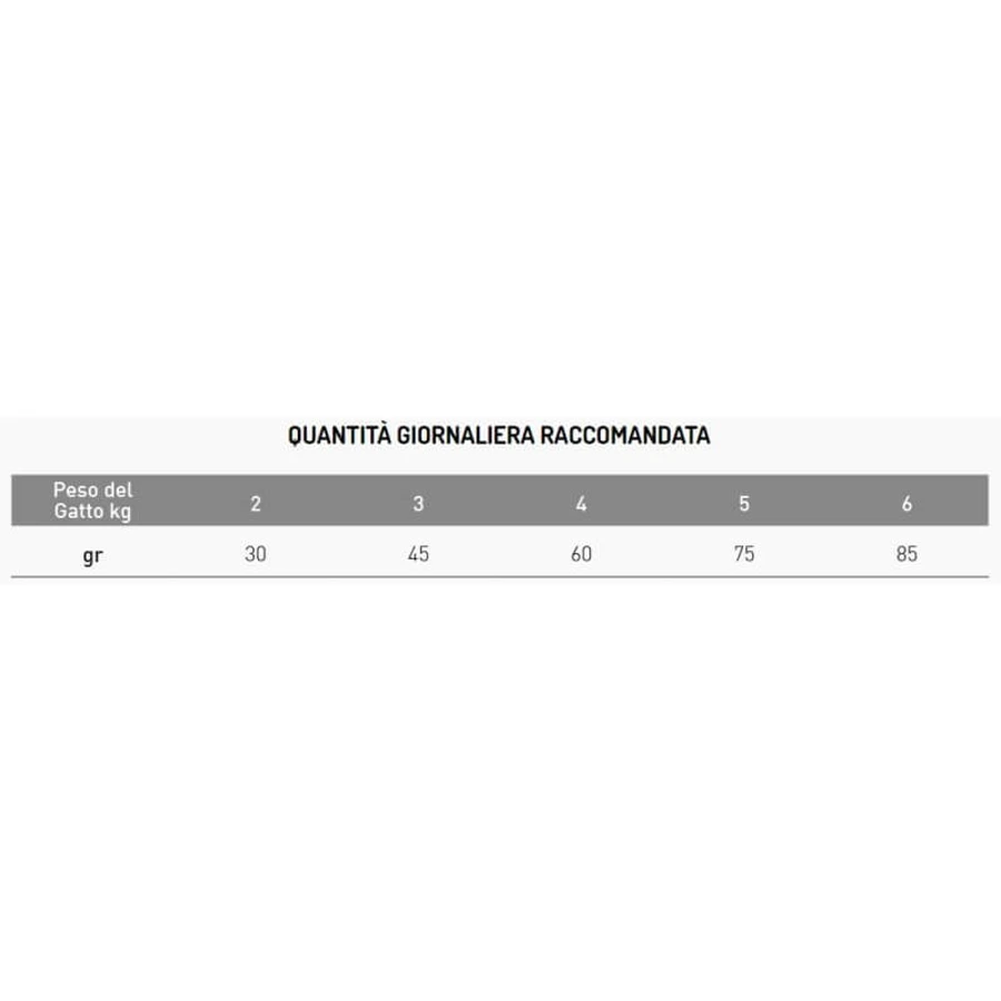 Exclusion Mediterraneo – formulă monoproteică pentru pisici adulte, cu pui – hrană completă pentru pisici adulte, 1,5 kg