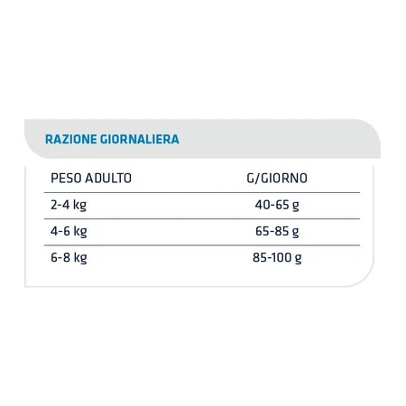 Advance Activedefense Chicken – Alleinfuttermittel für ausgewachsene Katzen, 1,5 kg