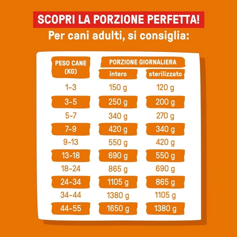 Dog Heroes Turkey Bowl - Aliment complet pour chiens adultes présentant des sensibilités digestives ou des problèmes de poids, 390 g