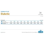 Farmina Vet Life Diabetic – hrană dietetică completă pentru pisici cu diabet zaharat, 2 kg