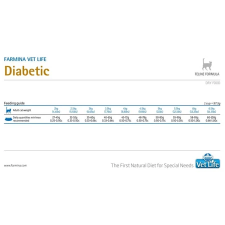 Farmina Vet Life Diabetic – hrană dietetică completă pentru pisici cu diabet zaharat, 2 kg