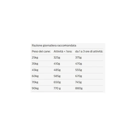 Purina Pro Plan Everyday Nutrition Large Robust Adult 2+ with Chicken - Complete Dog Food, 14 kg