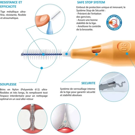 Curasept Proxi Prevention P11 - 6 cepillos interdentales, 1,1 mm