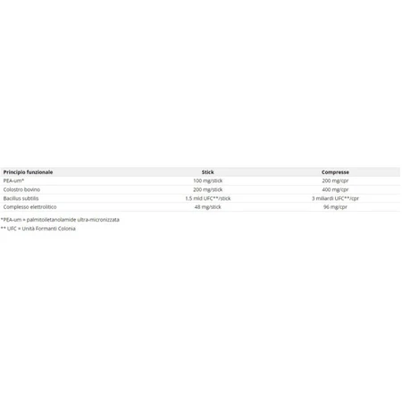 Innovet Normalia Extra - complementary dog food