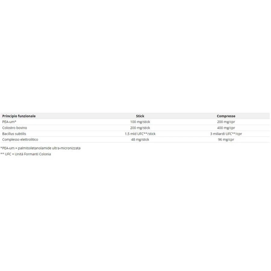 Innovet Normalia Extra - complementary dog food