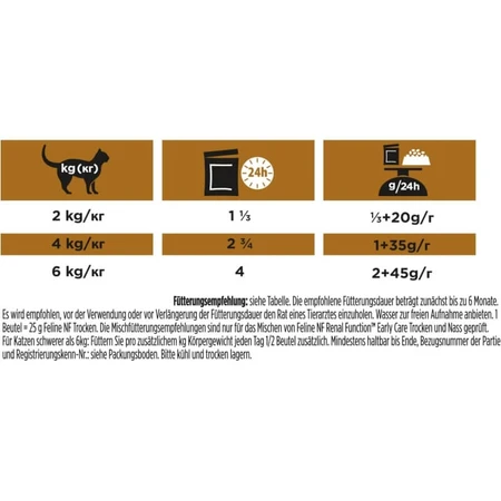 Purina Pro Plan Diet NF cu pui – hrană umedă dietetică pentru pisici cu insuficiență renală, 850 g
