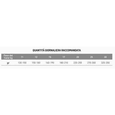 Exclusion Mediterraneo Single-Protein Formula for Medium-Breed Adult Dogs (Beef) - Complete food for adult medium-breed dogs, 3 kg