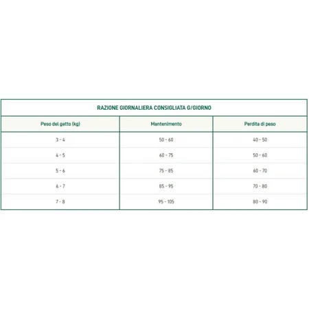 Oasy Original cu pește – hrană completă pentru pisici adulte castrate sau sterilizate, 1,5 kg