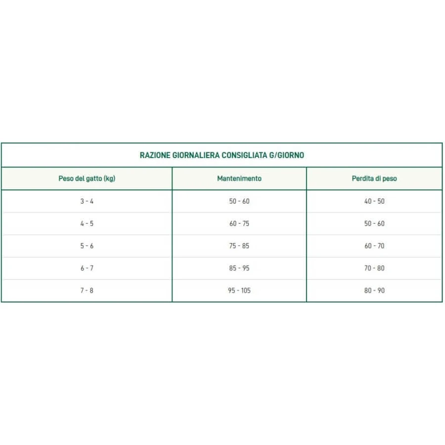 Oasy Original cu pește – hrană completă pentru pisici adulte castrate sau sterilizate, 1,5 kg