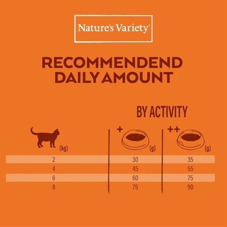 Nature's Variety Selected Chicken - Pienso completo para gatos adultos esterilizados, 1,25 kg