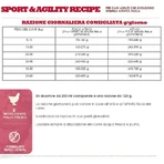 Receta Acana Sport & Agility: alimento completo para perros adultos activos, 11,4 kg