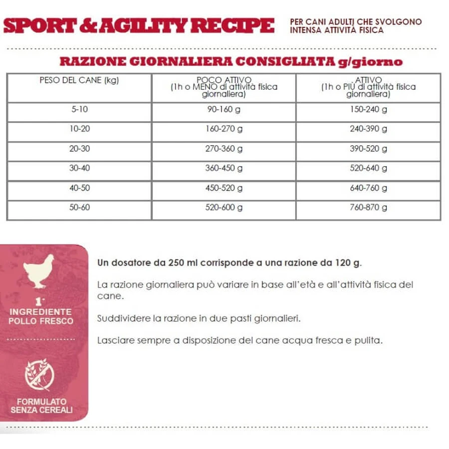 Receta Acana Sport & Agility: alimento completo para perros adultos activos, 11,4 kg
