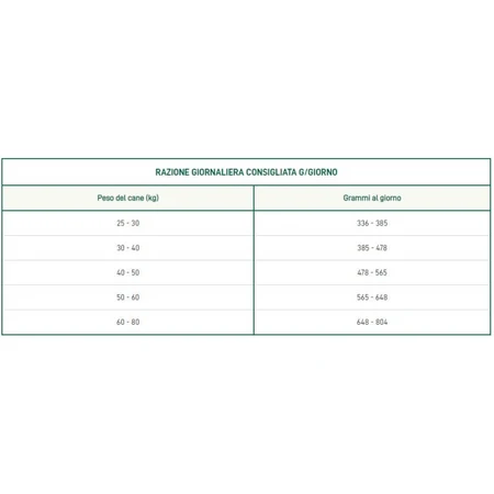 Oasy Adult Large Lamb – Alleinfuttermittel für ausgewachsene Hunde großer und riesiger Rassen, 12 kg