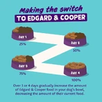 Edgard & Cooper Fresh Chicken & Salmon Senior mit Huhn und Lachs – Alleinfuttermittel für ältere Hunde, 2,5 kg