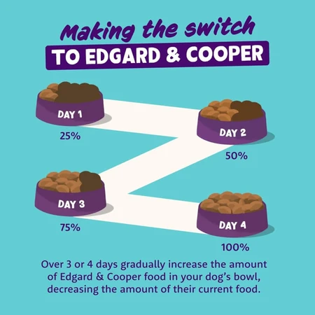 Edgard & Cooper Fresh Chicken & Salmon Senior mit Huhn und Lachs – Alleinfuttermittel für ältere Hunde, 2,5 kg