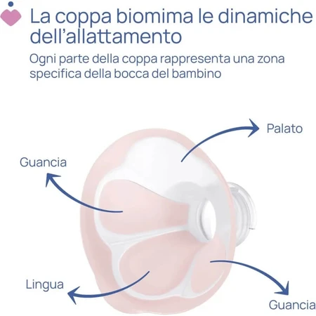 Extractor de leche eléctrico Chicco con función de estimulación, a partir de 0 meses