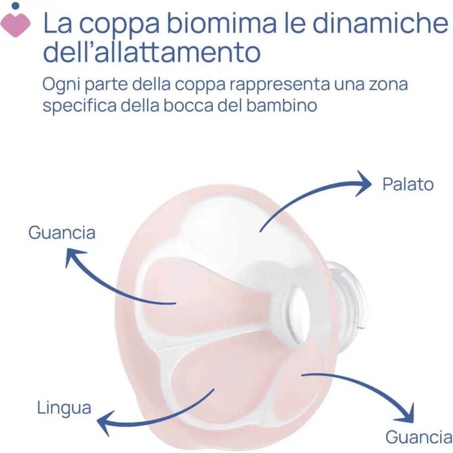 Extractor de leche eléctrico Chicco con función de estimulación, a partir de 0 meses