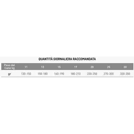 Exclusion Mediterraneo Single-Protein-Rezeptur für ausgewachsene Hunde mittlerer Rassen (Huhn) – Alleinfuttermittel für ausgewachsene Hunde mittlerer Rassen, 12 kg