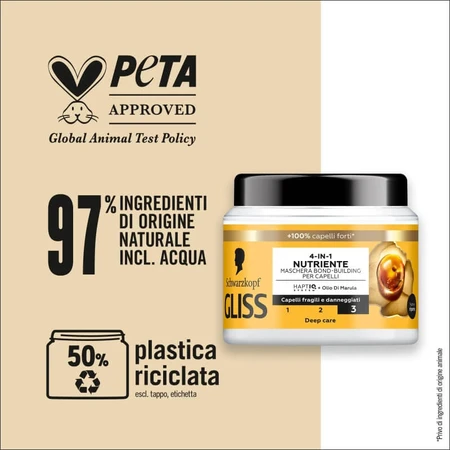 Schwarzkopf Nourishing - Mascarilla reparadora 4 en 1, 400 g